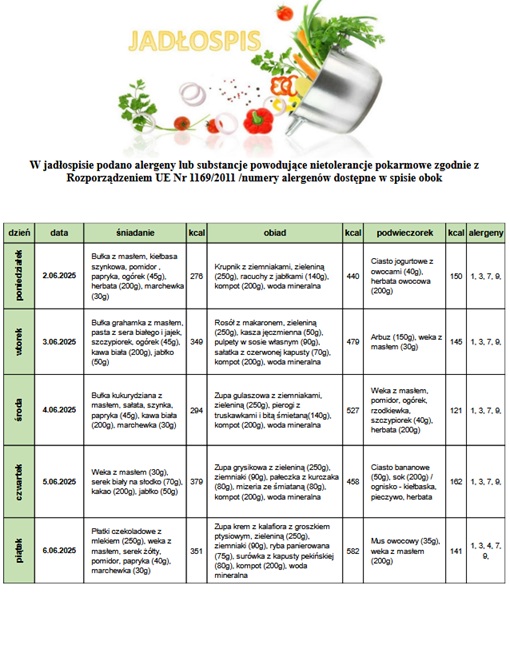 Jadłospis 02 05.06.2025