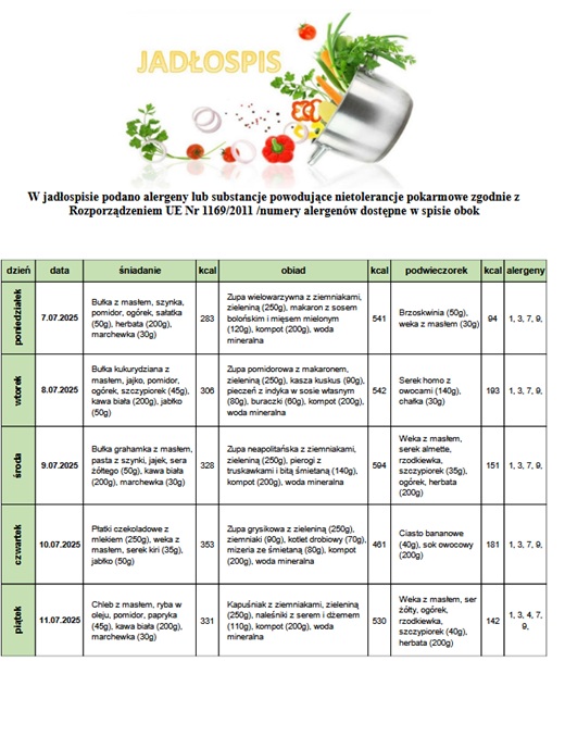 Jadłospis 07 11.07.2025