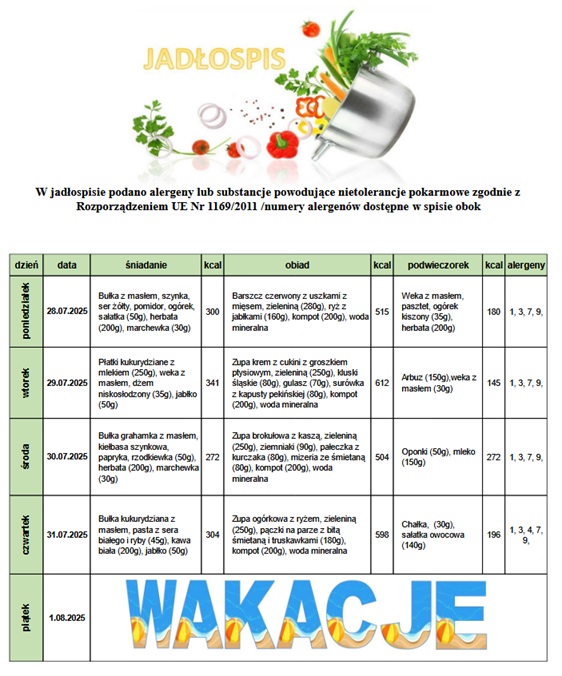 Jadłospis 28 31.07.2025